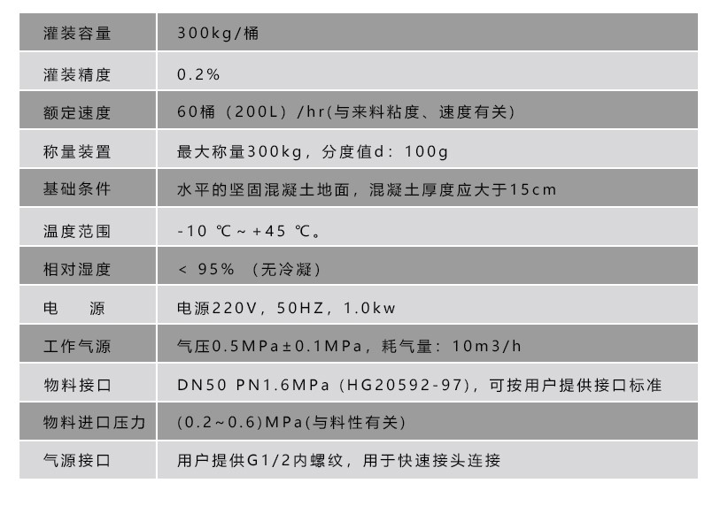 液體灌裝機(jī),干粉砂漿包裝機(jī),全自動灌裝設(shè)備,噸袋包裝機(jī)