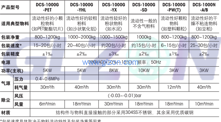 電子噸袋包裝機工作原理是什么？上海廣志