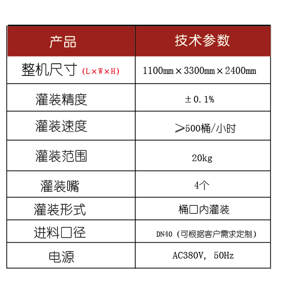 灌裝生產(chǎn)線(xiàn),化工灌裝機(jī),涂料灌裝機(jī),自動(dòng)灌注機(jī),稱(chēng)重灌裝機(jī),防爆灌裝機(jī)