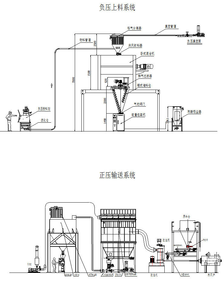 灌裝生產(chǎn)線,化工灌裝機,涂料灌裝機,自動灌注機,稱重灌裝機,防爆灌裝機