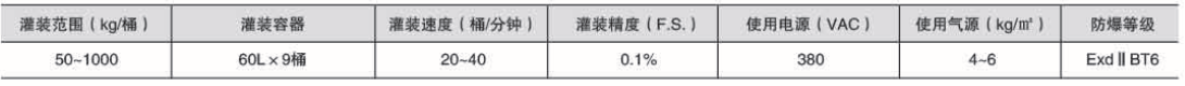 液體灌裝機(jī),稱(chēng)重灌裝機(jī),定量灌裝機(jī)