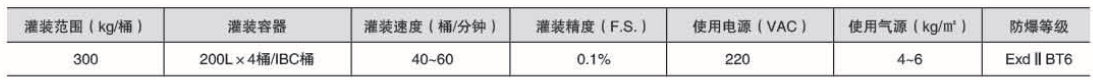 液體灌裝機(jī),稱重灌裝機(jī),定量灌裝機(jī)