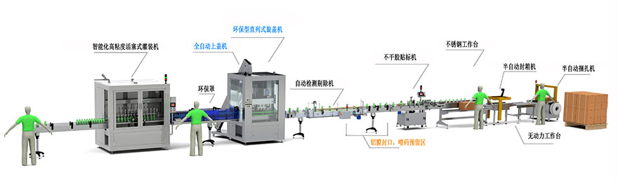 灌裝流水線 液體自動生產(chǎn)線尿素包裝設備 灌裝機